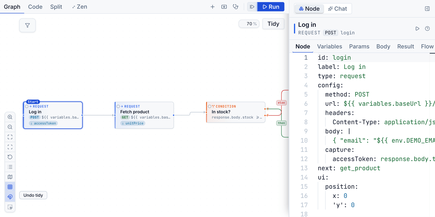 The Bandura graph editor showing a multi-step authentication chain: a login request node capturing a token, followed by authorized request and assertion nodes