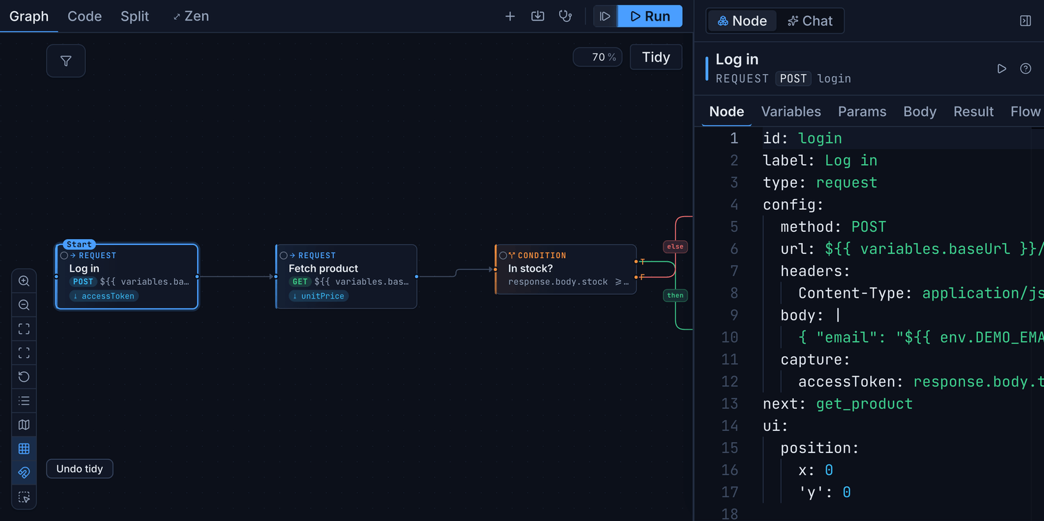 The Bandura graph editor showing a multi-step authentication chain: a login request node capturing a token, followed by authorized request and assertion nodes