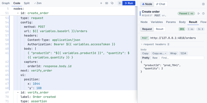 The Code tab: the create_order node of a checkout flow as .aether YAML in the Monaco editor, showing its method, url, headers, body, capture and next fields, with the node inspector's Result tab docked to the right on the request that ran