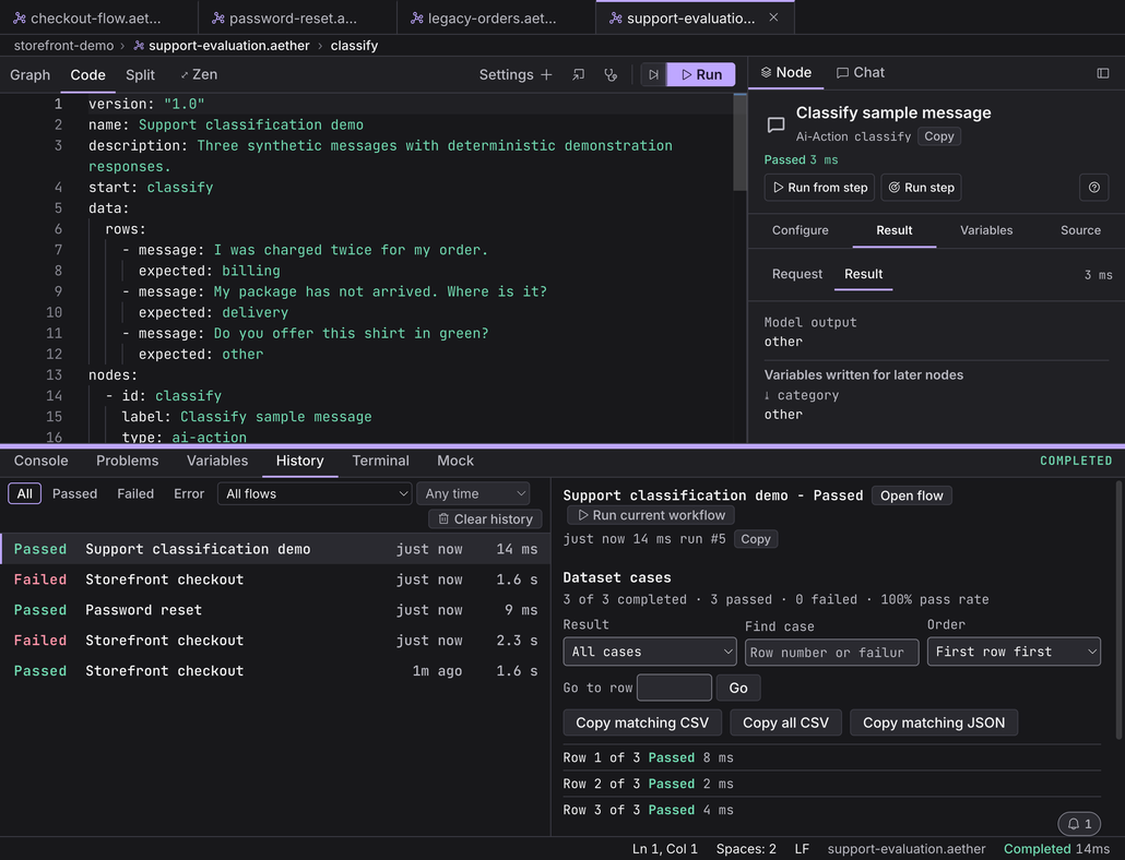 The source of a support-classification workflow, three expected categories, the last sample’s output, and three passed case results