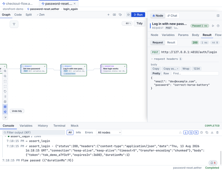 A flow generated from a natural-language prompt, open on the graph canvas after a passing run: five password-reset nodes with green borders, and the inspector showing the login request spending the captured reset token
