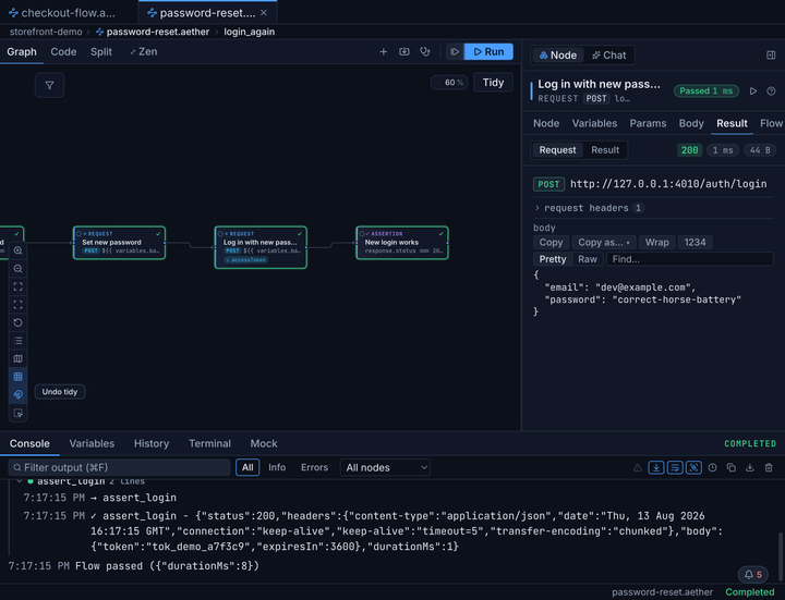 A flow generated from a natural-language prompt, open on the graph canvas after a passing run: five password-reset nodes with green borders, and the inspector showing the login request spending the captured reset token