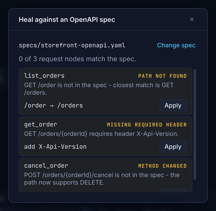 The Heal against an OpenAPI spec dialog: the spec path specs/storefront-openapi.yaml, a line reading 0 of 3 request nodes match the spec, and three findings labelled PATH NOT FOUND, MISSING REQUIRED HEADER and METHOD CHANGED, each with the fix it proposes and its own Apply button